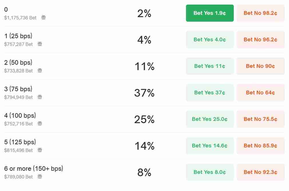 山寨币即将暴涨？导致山寨币价格飙升的10大催化剂事件